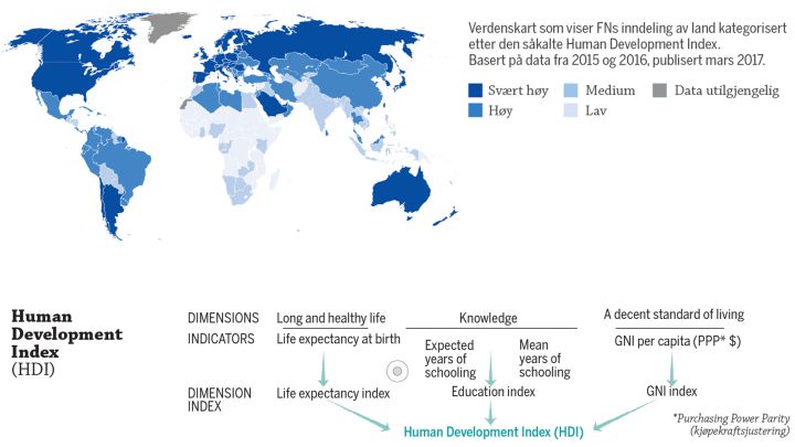 Verdens beste land 2018